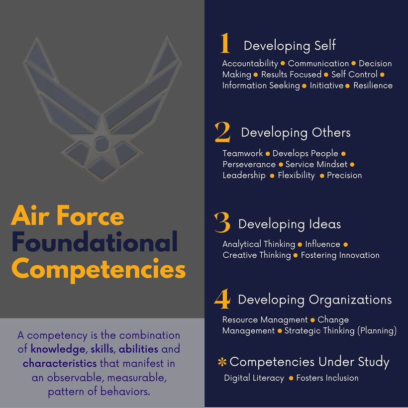 graphic outlining the Air Force's foundational competencies