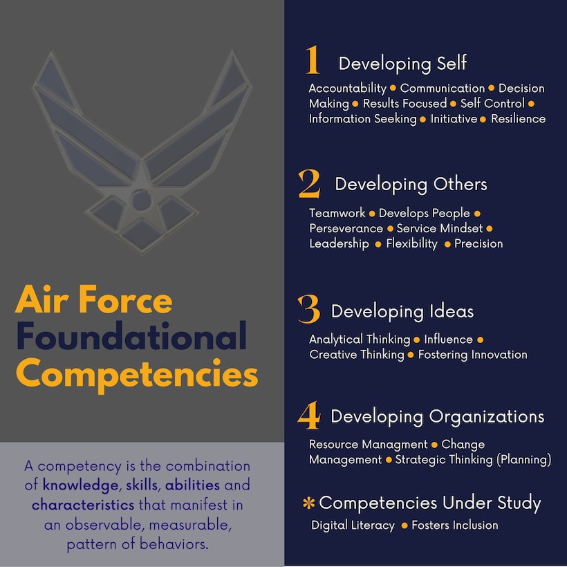 air force website