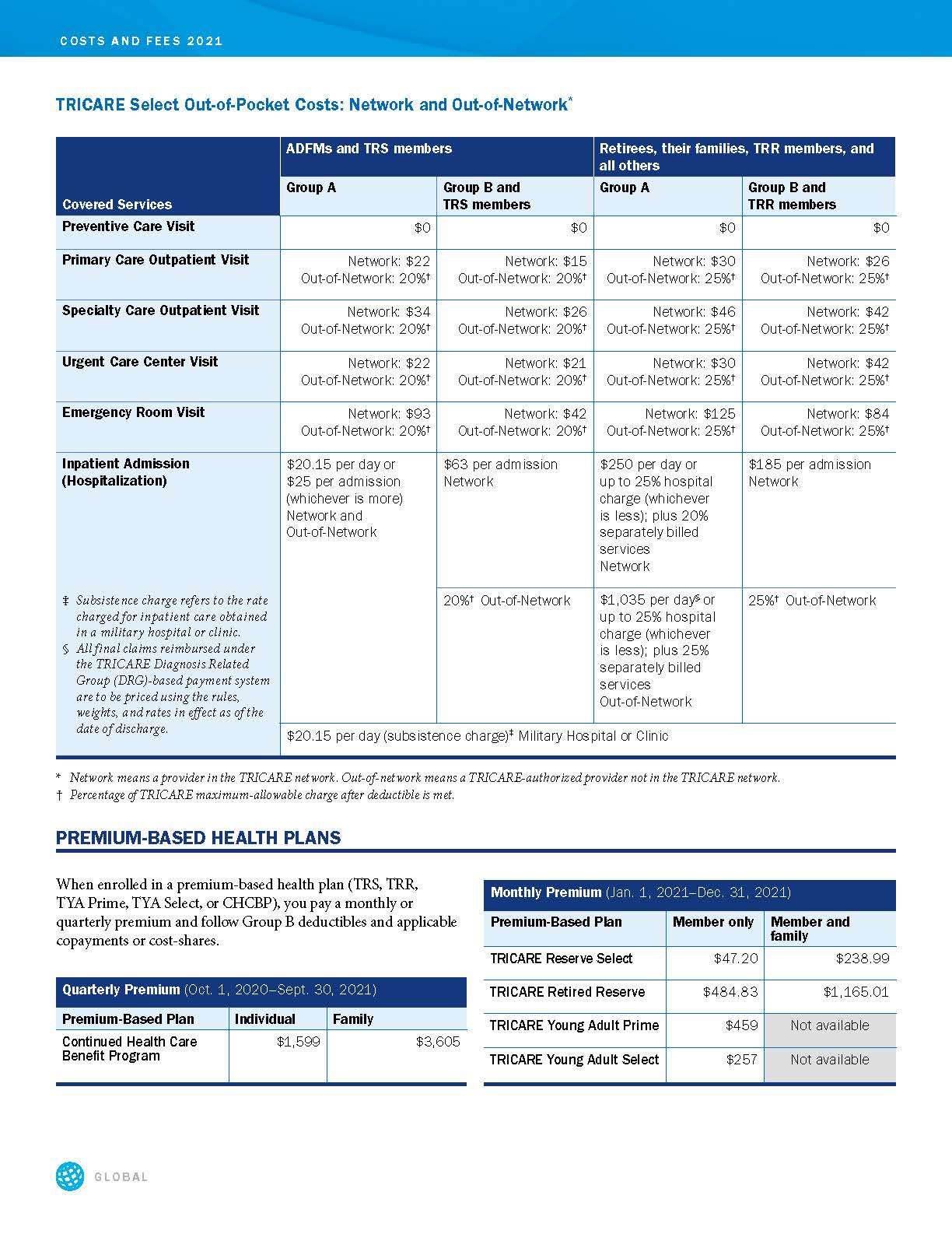 TRICARE Costs and Fees 2021