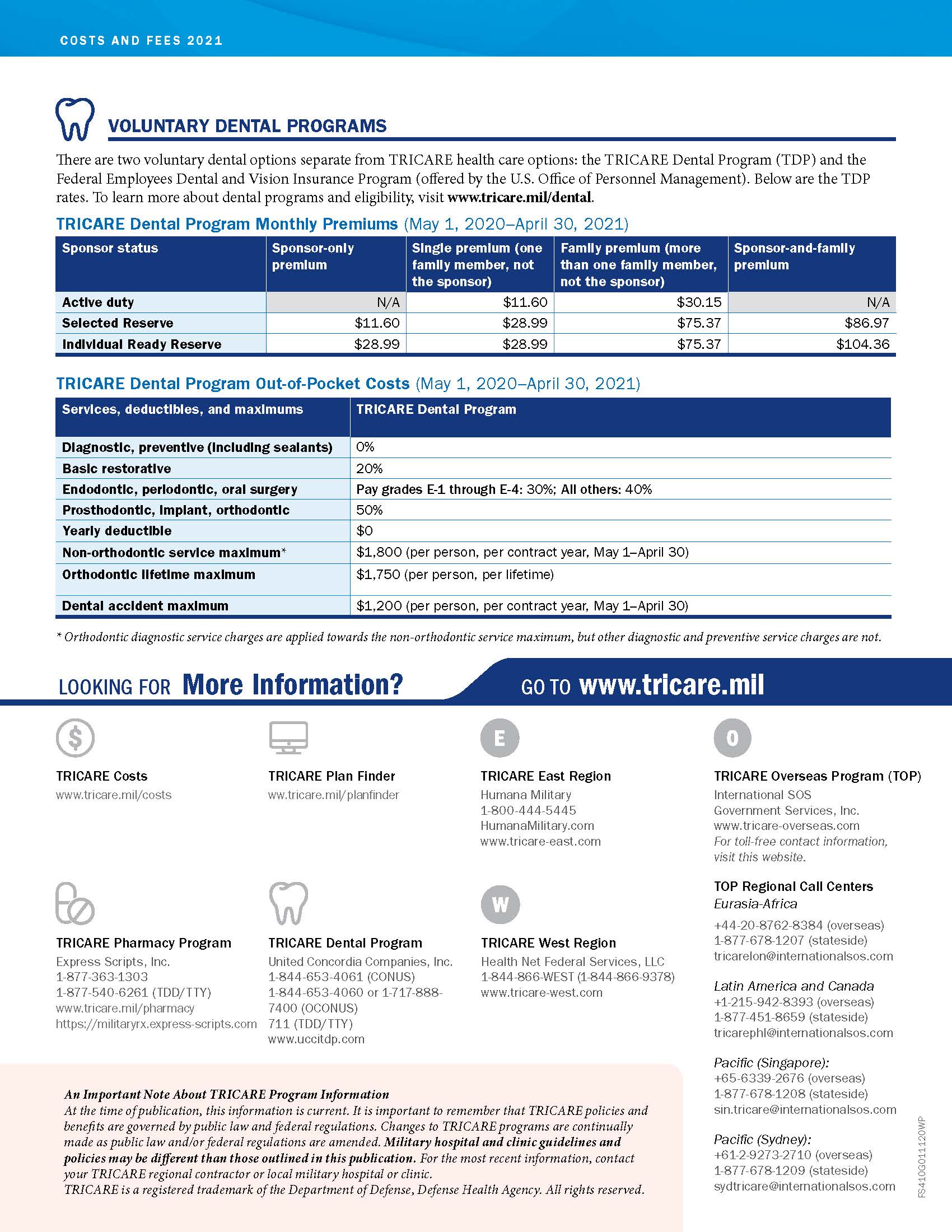 TRICARE Costs and Fees 2021