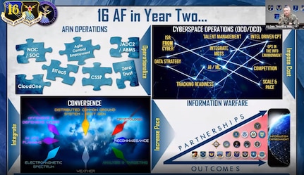 On Nov. 18, 2020, JBSA’s mission partner commander, Lt. Gen. Timothy Haugh, Sixteenth Air Force (Air Forces Cyber), spoke to virtual attendees at Alamo ACE about the progress the new Numbered Air Force has made in its first year and what lies ahead.