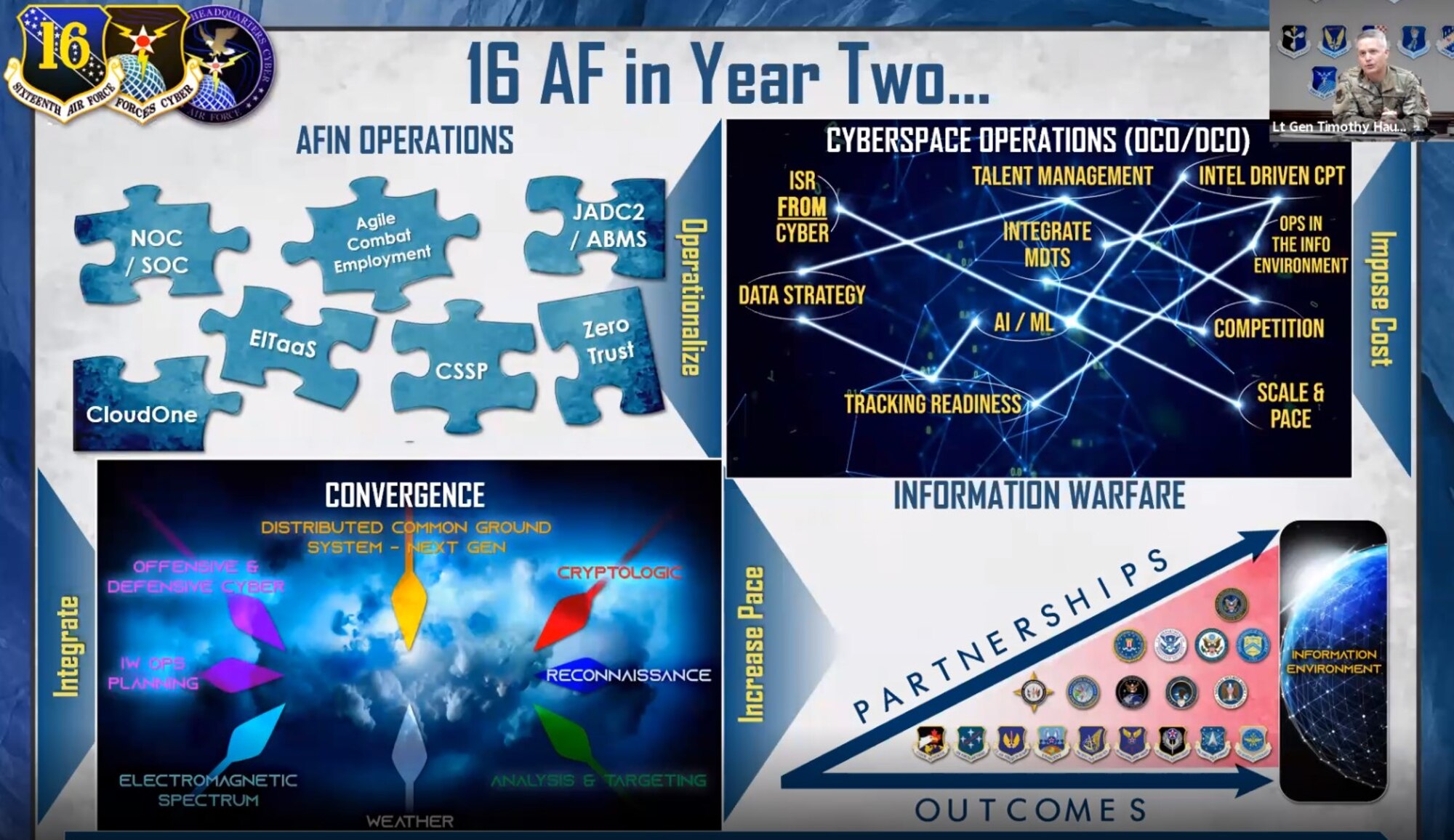 On Nov. 18, 2020, JBSA’s mission partner commander, Lt. Gen. Timothy Haugh, Sixteenth Air Force (Air Forces Cyber), spoke to virtual attendees at Alamo ACE about the progress the new Numbered Air Force has made in its first year and what lies ahead.