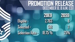 Blue graphic with 20E9 and 20S9 promotion statistics