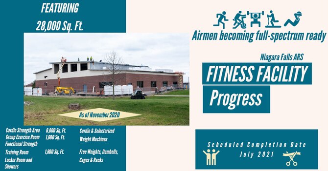 Niagara Falls ARS fitness center progress