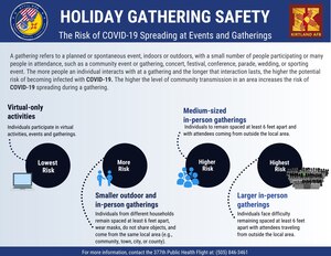 Graphic explaining the risks of contacting COVID-19 when in gatherings over the holidays.
