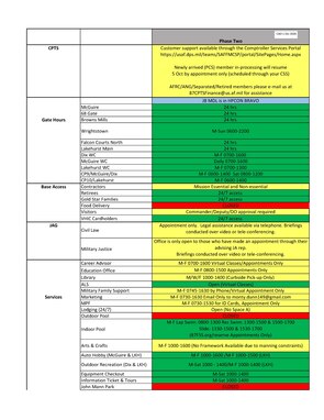 The HPCON BRAVO Stoplight Chart listing hours and services provided at Joint Base McGuire-Dix-Lakehurst, N.J. Current as of Oct. 1, 2020. Page 1