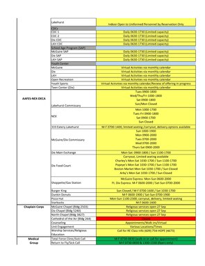 The HPCON BRAVO Stoplight Chart listing hours and services provided at Joint Base McGuire-Dix-Lakehurst, N.J. Current as of Oct. 1, 2020. Page 3