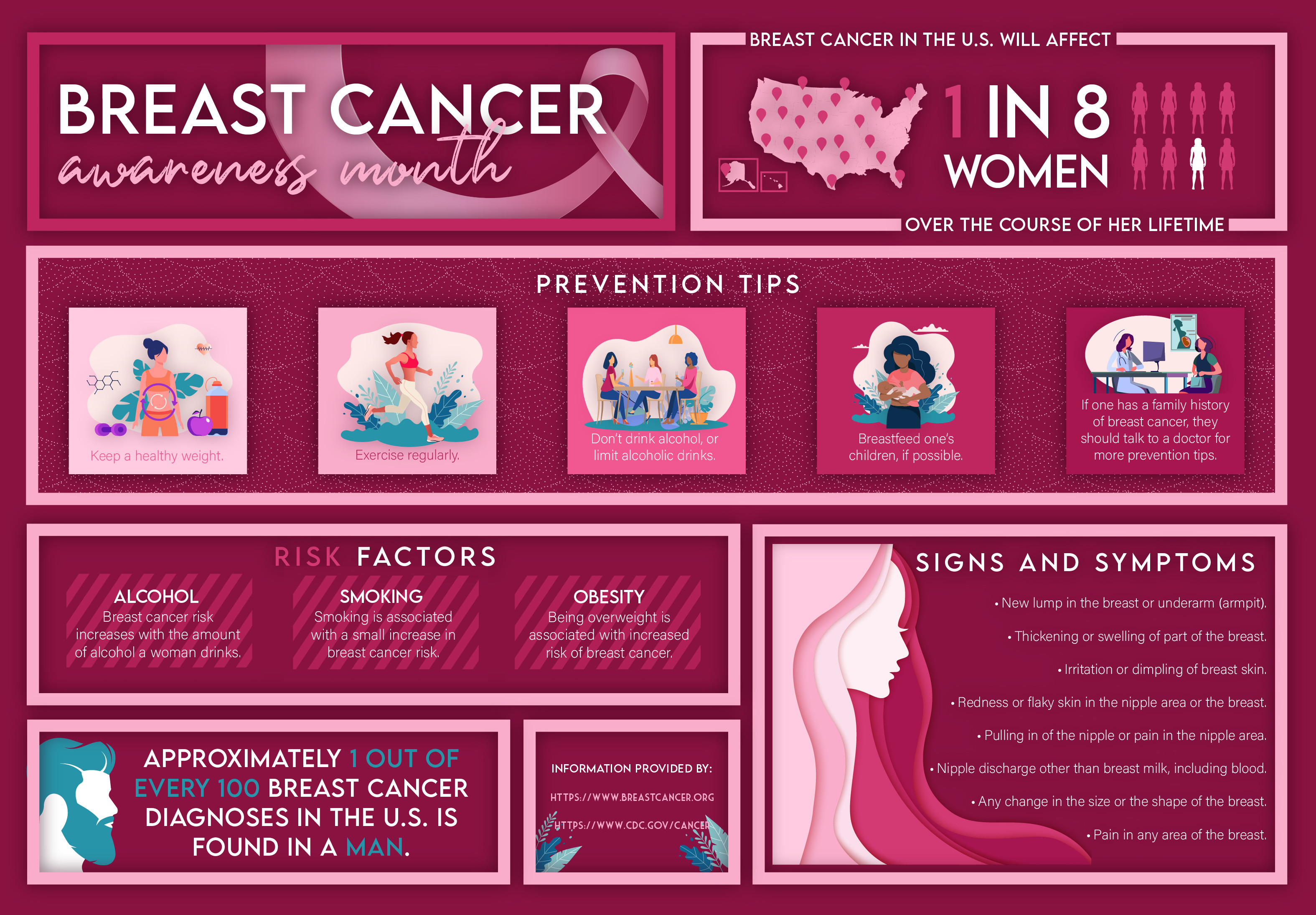 Breast Cancer Awareness Month Encourages Education