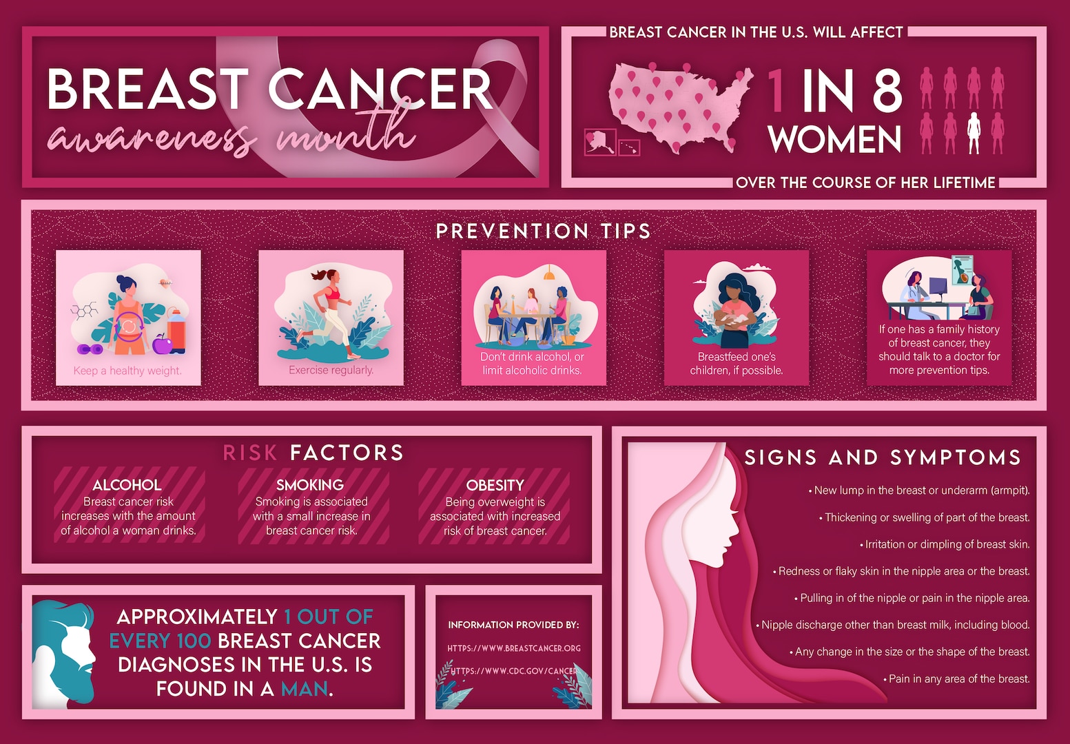 October is National Breast Cancer Awareness month, encouraging education about the importance of knowing the signs and symptoms of breast cancer. According to the Centers for Disease Control and Prevention, one in eight women in the United States will be diagnosed with breast cancer in their lifetime, so it’s important to know the symptoms and risk factors. (U.S. Space Force graphic by Airman 1st Class Amanda Lovelace)