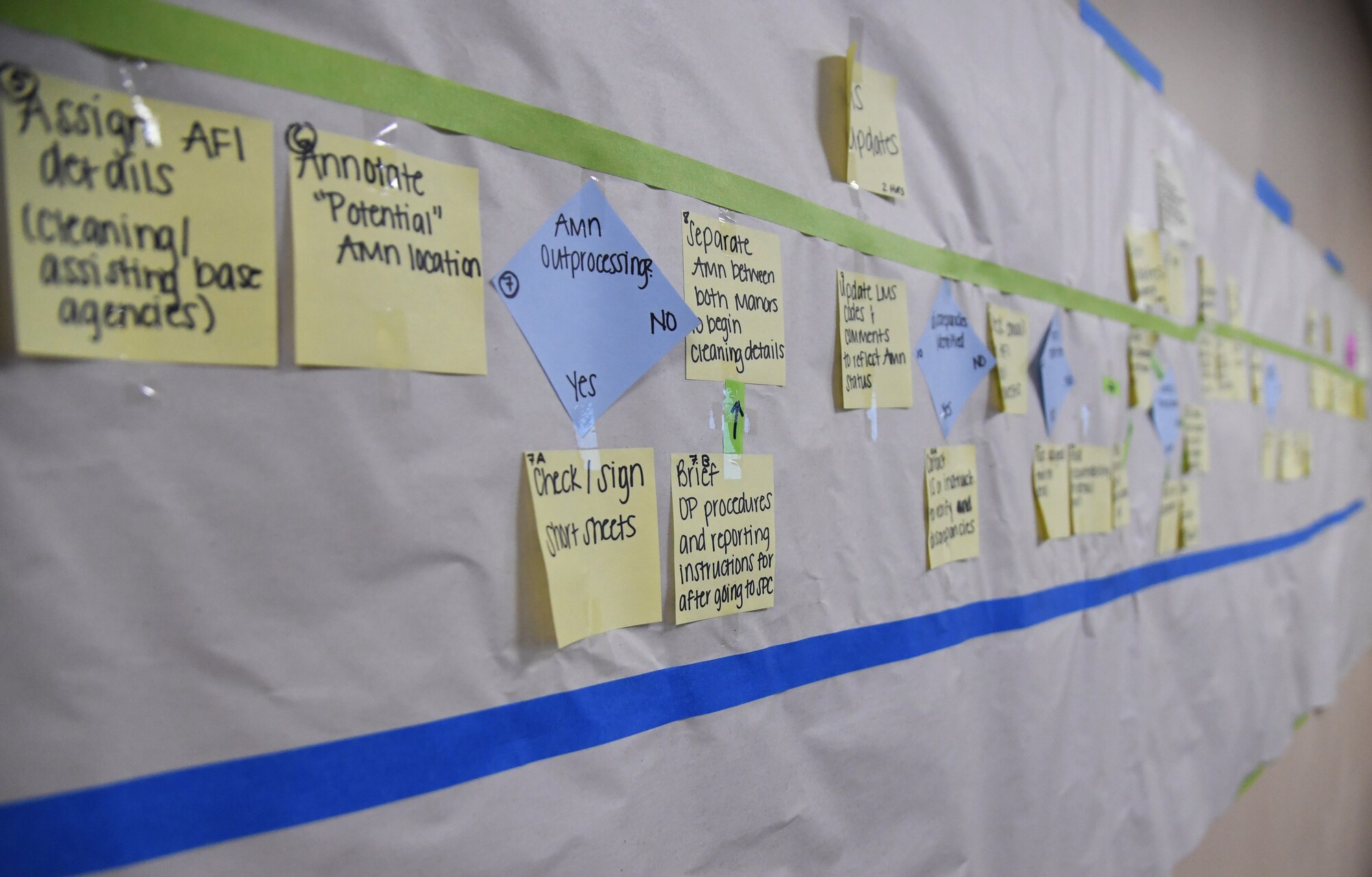 A wall chart demonstrating the current process for managing students not in training and accountability is displayed during the Continuous Process Improvement workshop inside Matero Hall at Keesler Air Force Base, Mississippi, October 1, 2020. The workshop included 81st Training Group military training instructors discussing ways of improvement for current procedures being followed by focusing on maximizing value, minimizing waste, sharing best practices and standardizing across the 81st TRG whenever and where ever possible. (U.S. Air Force photo by Kemberly Groue)