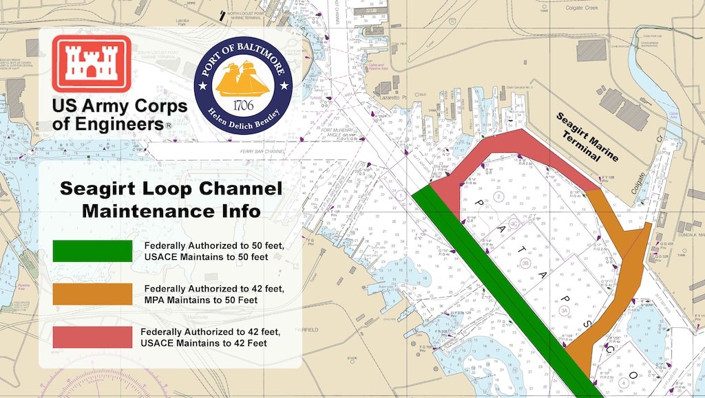 This graphic shows the federally authorized depths of portions of the Seagirt Loop channel and the depths to which portions are presently maintained by either the U.S. Army Corps of Engineers or the Maryland Port Administration. The U.S. Army Corps of Engineers, Baltimore District, and the Maryland Department of Transportation Maryland Port Administration are launching a study to determine ways to address marine navigation at the Seagirt Loop channel in Baltimore Harbor, with goals of improving capacity, safety and efficiency at the Seagirt Marine Terminal within the Port of Baltimore.