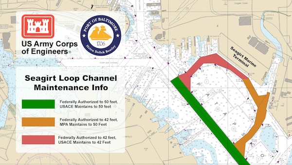 This graphic shows the federally authorized depths of portions of the Seagirt Loop channel and the depths to which portions are presently maintained by either the U.S. Army Corps of Engineers or the Maryland Port Administration. The U.S. Army Corps of Engineers, Baltimore District, and the Maryland Department of Transportation Maryland Port Administration are launching a study to determine ways to address marine navigation at the Seagirt Loop channel in Baltimore Harbor, with goals of improving capacity, safety and efficiency at the Seagirt Marine Terminal within the Port of Baltimore.