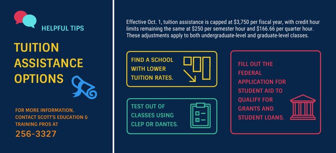 The Air Force announced recently announced that effective Oct. 1, the military tuition assistance program will be capped at $3,750 per fiscal year, which is down from $4,500 in previous years. The Education Office suggests these tips.