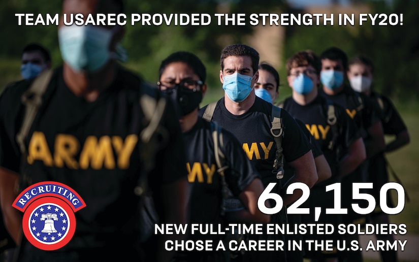 graphic with text congratulating U.S. Army Recruiting Command for 62K soldiers enlisted in the Army.