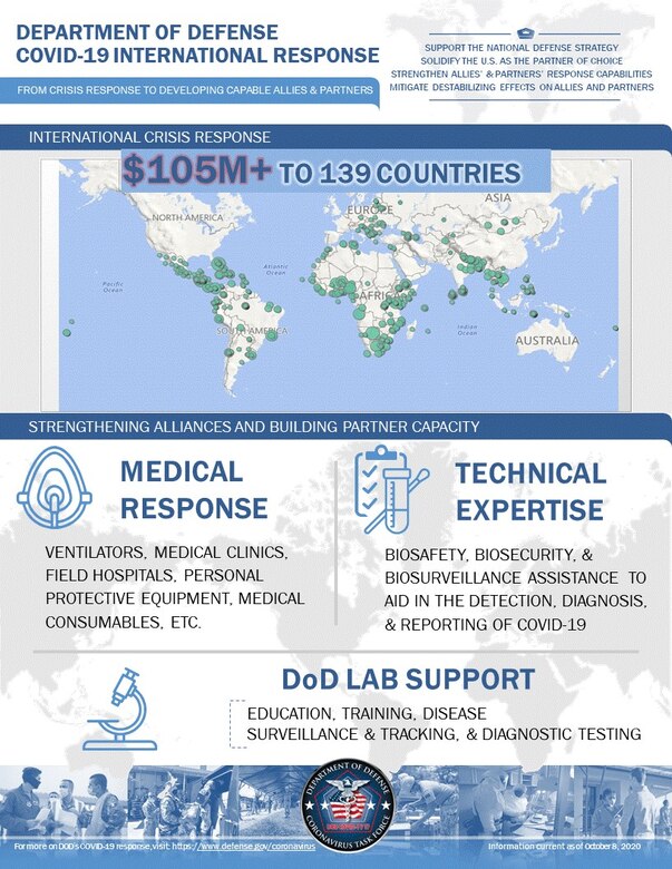 A graphic that includes a map of the world pinpoints the nations helped by the Defense Department during the pandemic.