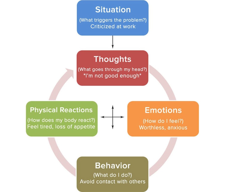 problem solving techniques psychotherapy