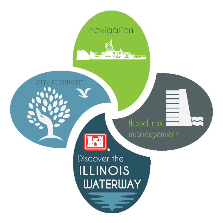 Discover the Illinois Waterway Forum Logo