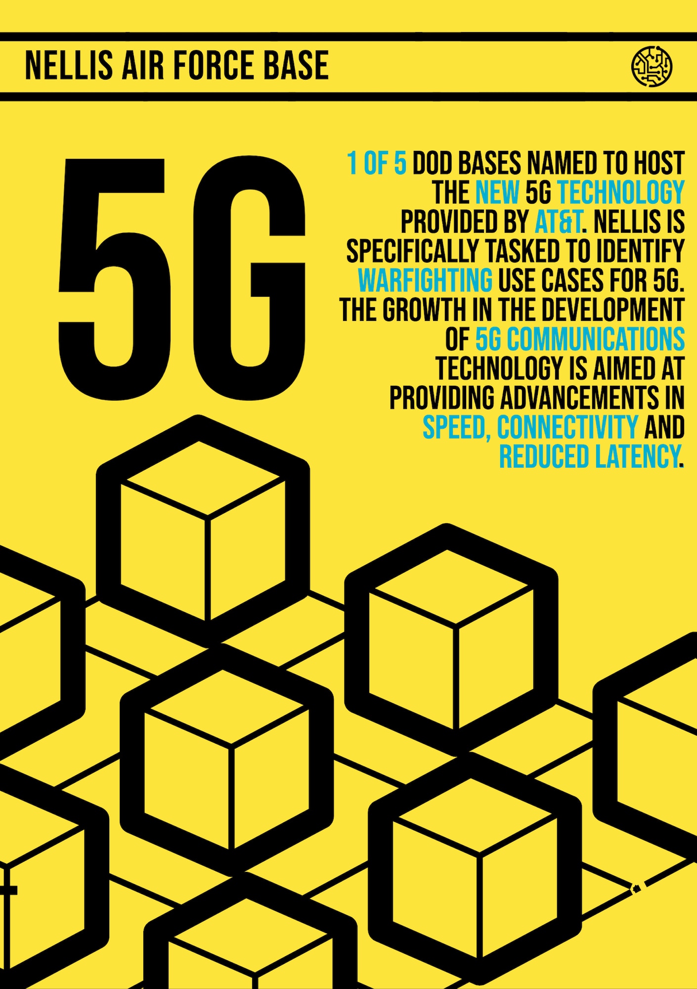 Graphic depicting the designated uses of 5G technology at Nellis AFB.