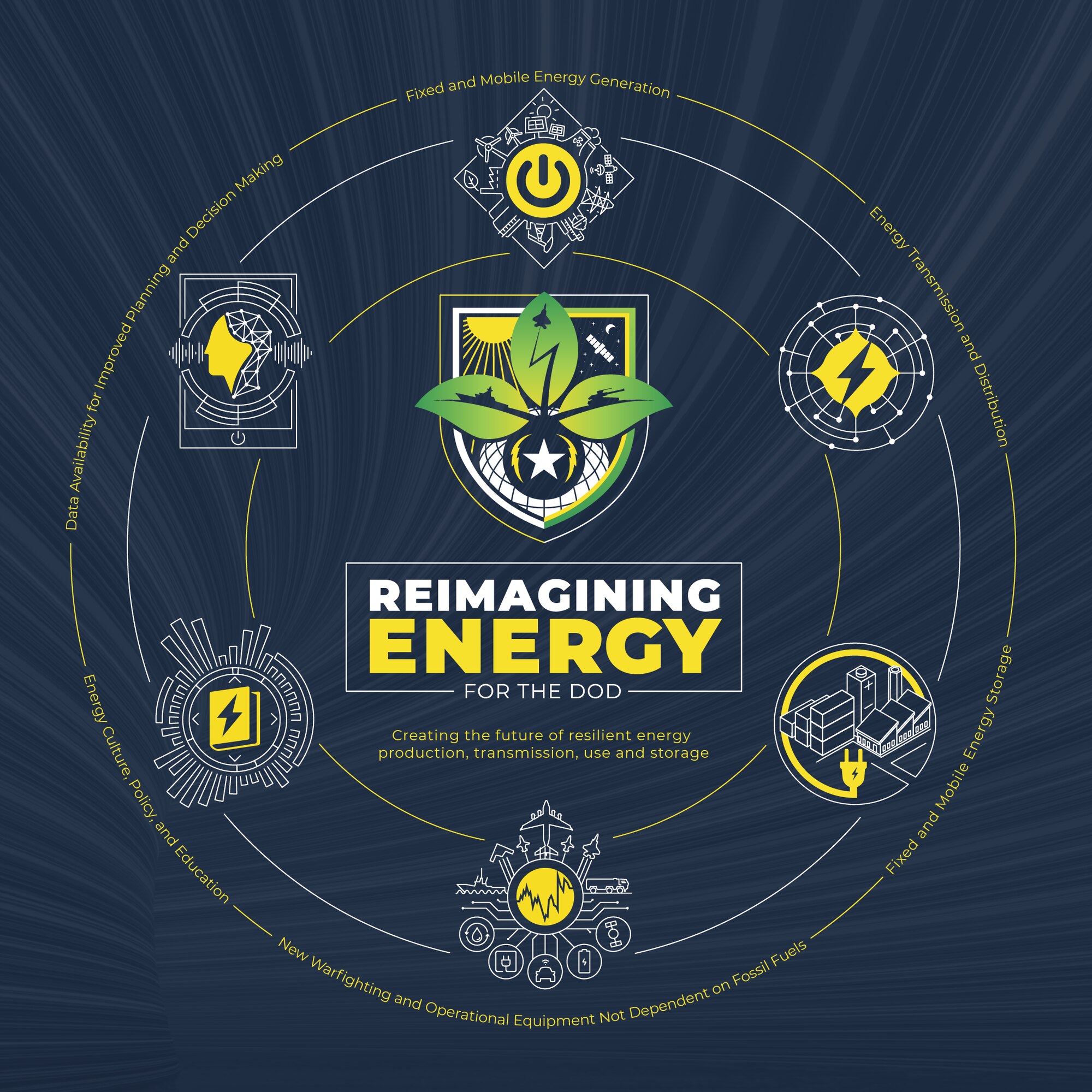 AFWERX, the Air Force’s innovation catalyst, announces the Reimagining Energy for the DOD Challenge, seeking solutions to create the future of resilient energy production, transmission, use and storage. (AFWERX courtesy graphic)