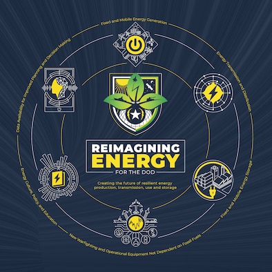 AFWERX, the Air Force’s innovation catalyst, announces the Reimagining Energy for the DOD Challenge, seeking solutions to create the future of resilient energy production, transmission, use and storage. (AFWERX courtesy graphic)