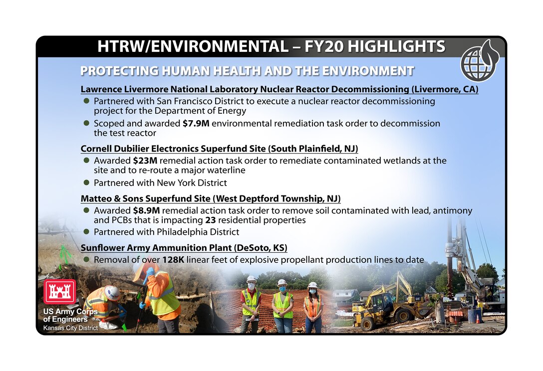 See some fiscal year 2020 highlights from our Environmental Division!