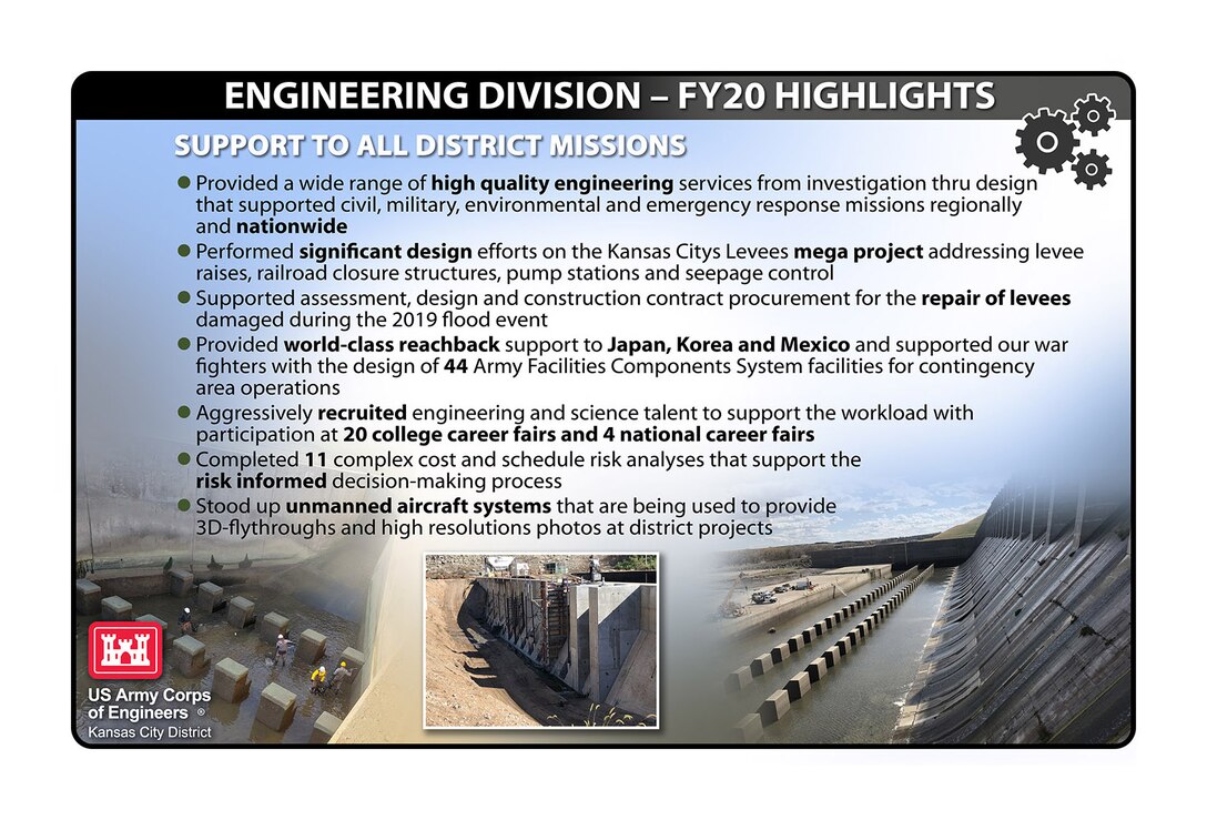 See some of our Engineering Division FY20 Highlights!
