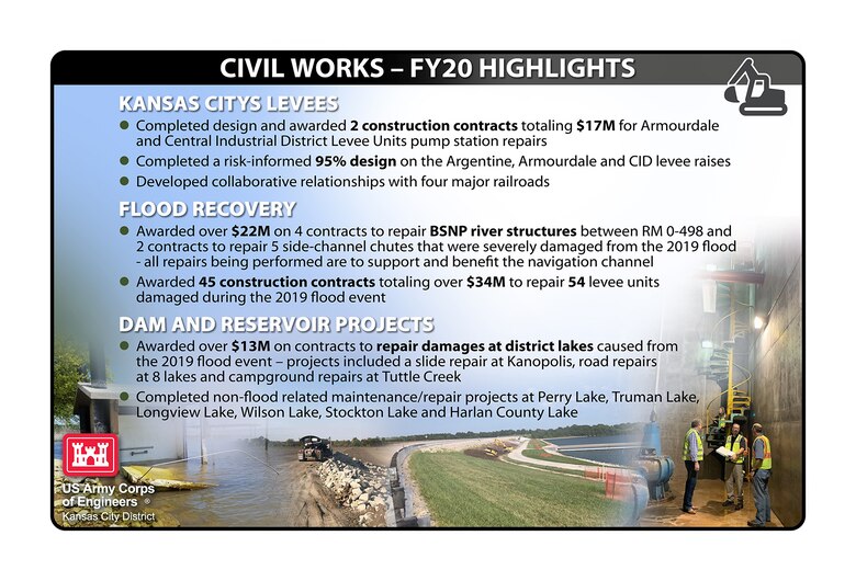 See some of our FY20 Civil Works Highlights!