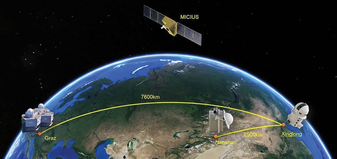Mozi, or Micius, named after the famous 5th century BCE Chinese scientist, is the first quantum communications satellite
launched by China on August 16th, 2016; Illustration of the three cooperating ground stations (Graz, Nanshan, and
Xinglong). (University of Science and Technology of China)