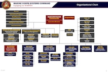 MCSC structural changes enable better naval alignment, acquisition support to Marines