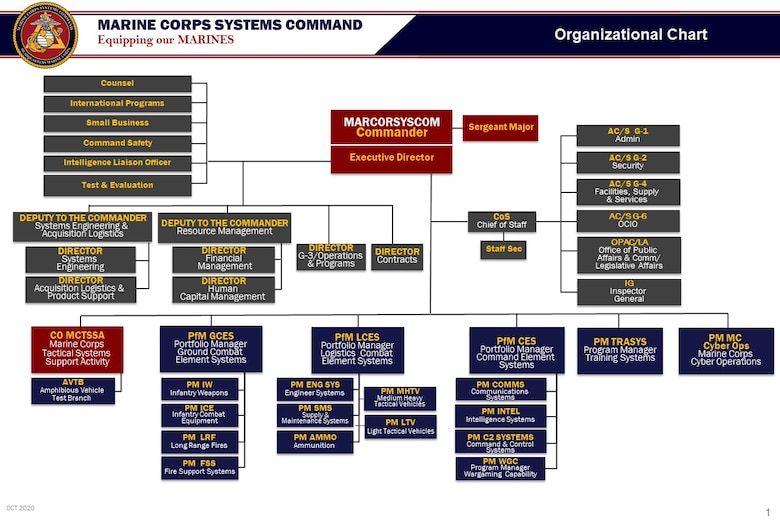 MCSC structural changes enable better naval alignment, acquisition support to Marines