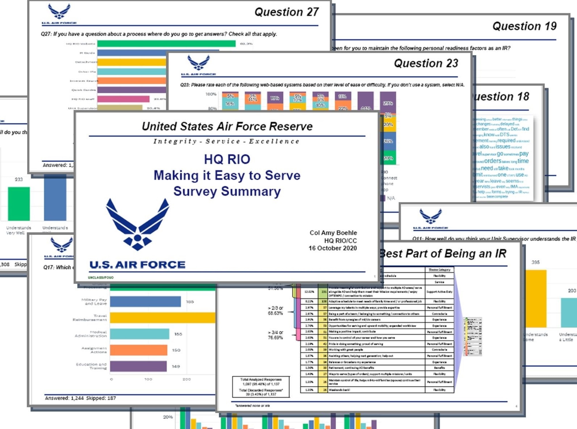 This graphic shows a selection of the slides from the executive summary.