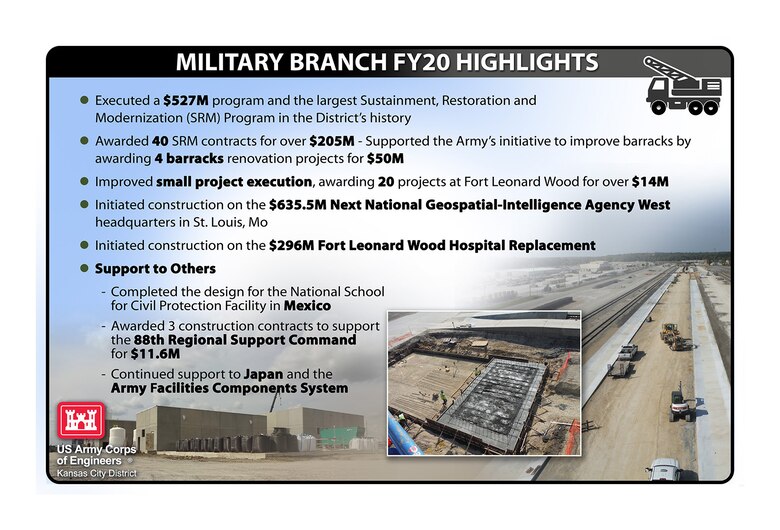FY20 Military Highlights Storyboard