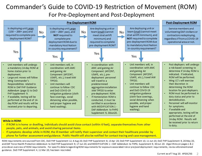 Remain within one hour of your primary residence at all times unless approval has been given by your leadership under the new conditions - Contact your supervisor for more information.