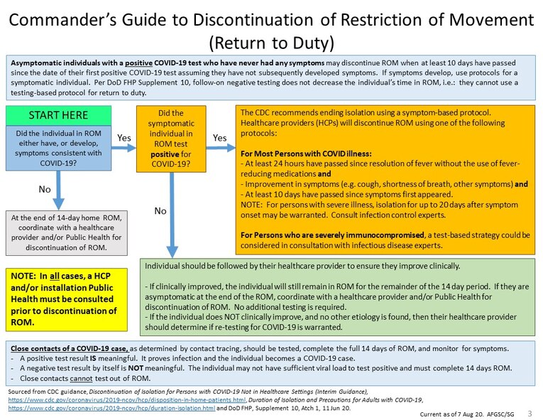 Remain within one hour of your primary residence at all times unless approval has been given by your leadership under the new conditions - Contact your supervisor for more information.