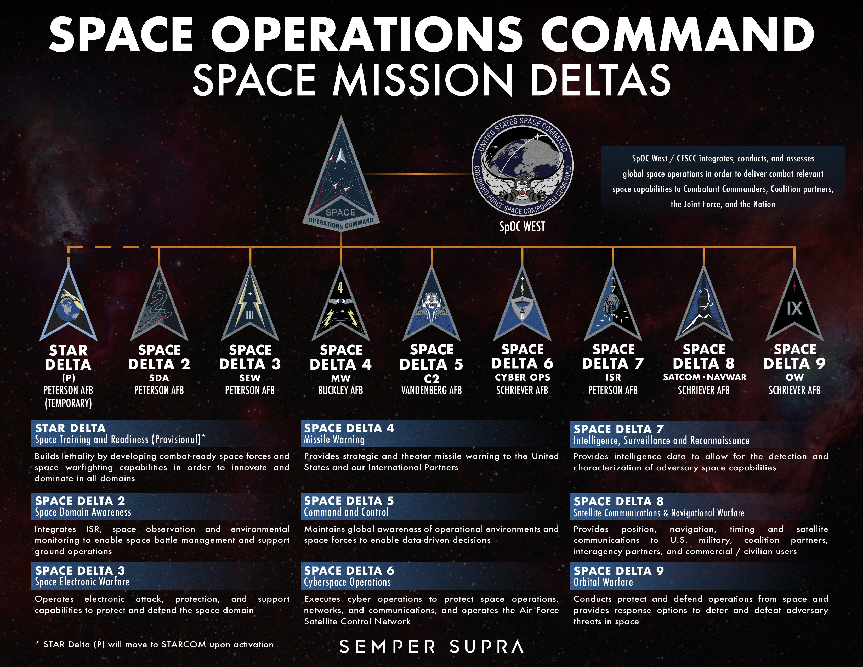 Space Systems Command Org Chart