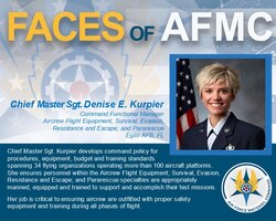 Faces of AFMC graphic
