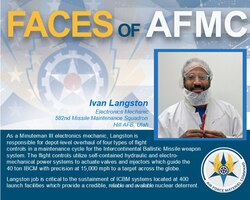 Faces of AFMC graphic
