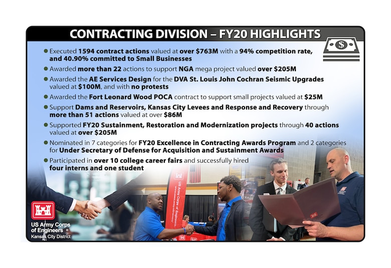 FY20 Contracting Highlights Storyboard