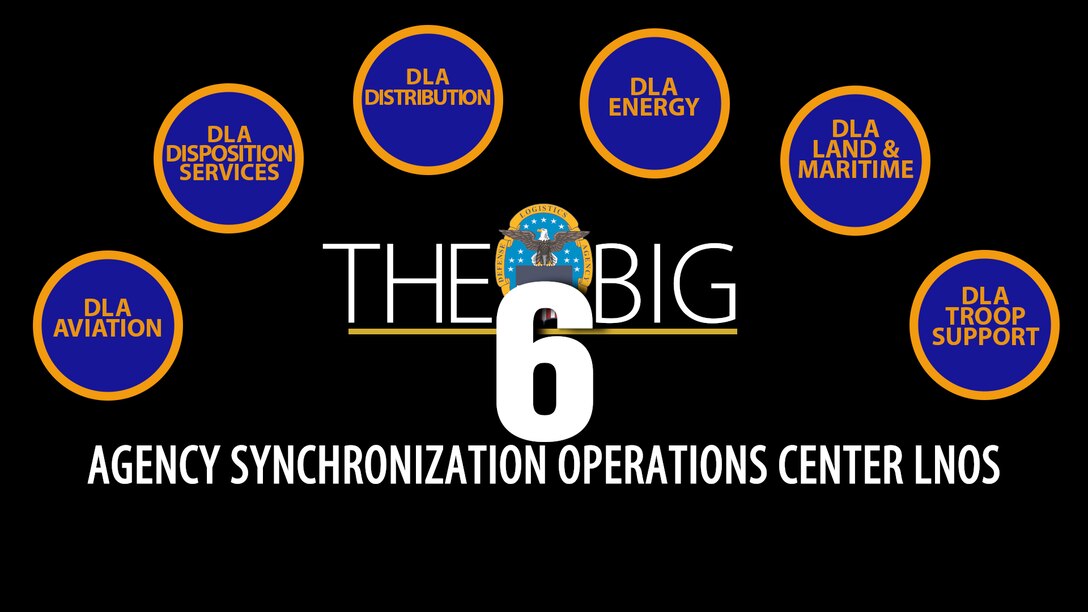 Text: The Big 6 Agency Synchronization Operations Center LNOs in white letters against a black background with circles lining the top representing each DLA MSC