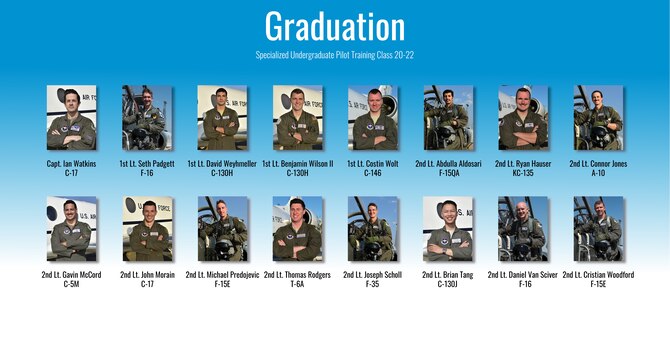 Specialized Undergraduate Pilot Training Class 20-22 and 20-23 are set to graduate after 52 weeks of training at Laughlin Air Force Base, Texas, Sept. 3, 2020. Laughlin is the home of the 47th Flying Training Wing, whose mission is to build combat-ready Airmen, leaders and pilots. (U.S. Air Force graphic by Senior Airman Anne McCready)
