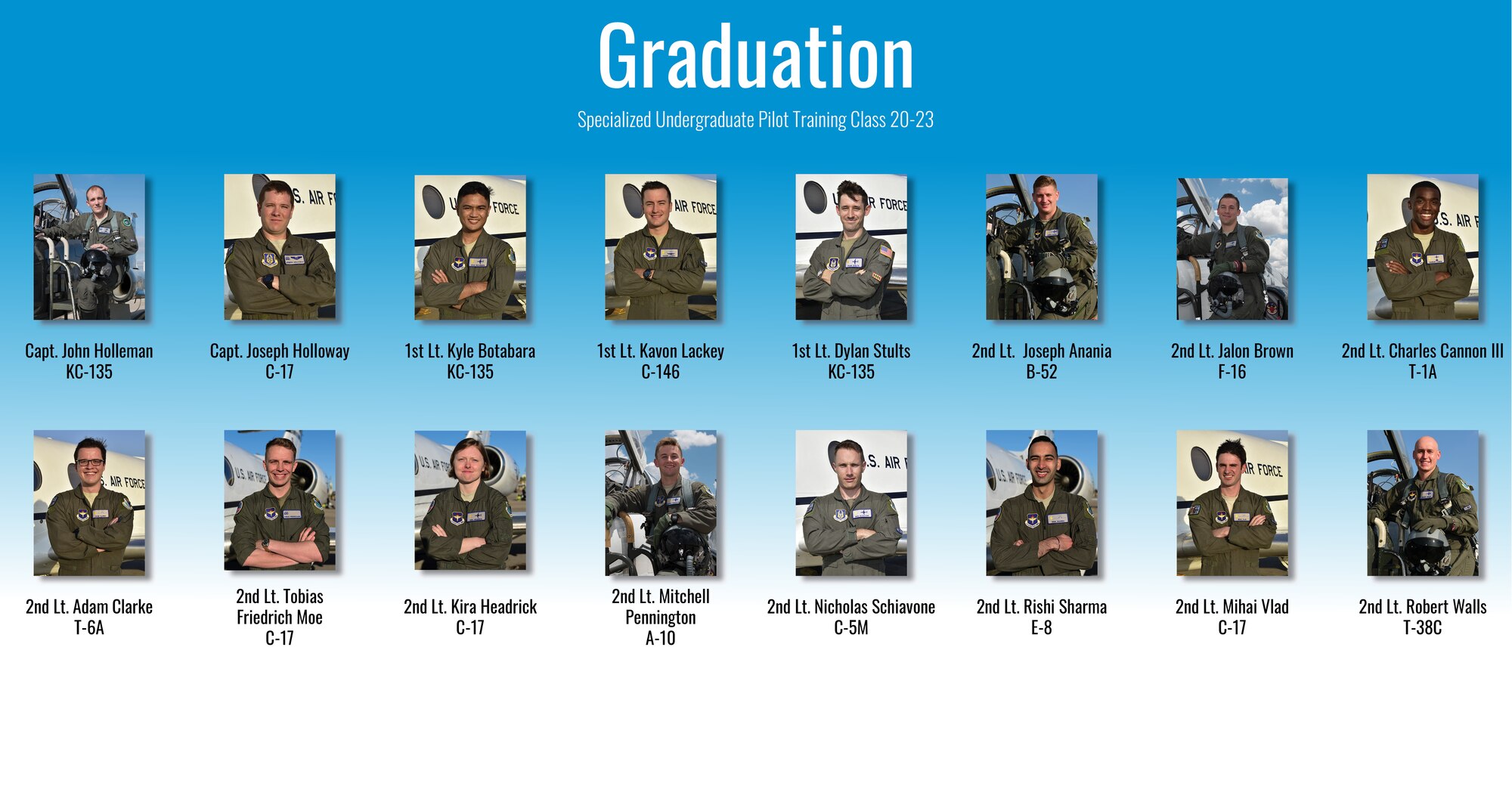 Specialized Undergraduate Pilot Training Class 20-22 and 20-23 are set to graduate after 52 weeks of training at Laughlin Air Force Base, Texas, Sept. 3, 2020. Laughlin is the home of the 47th Flying Training Wing, whose mission is to build combat-ready Airmen, leaders and pilots. (U.S. Air Force graphic by Senior Airman Anne McCready)
