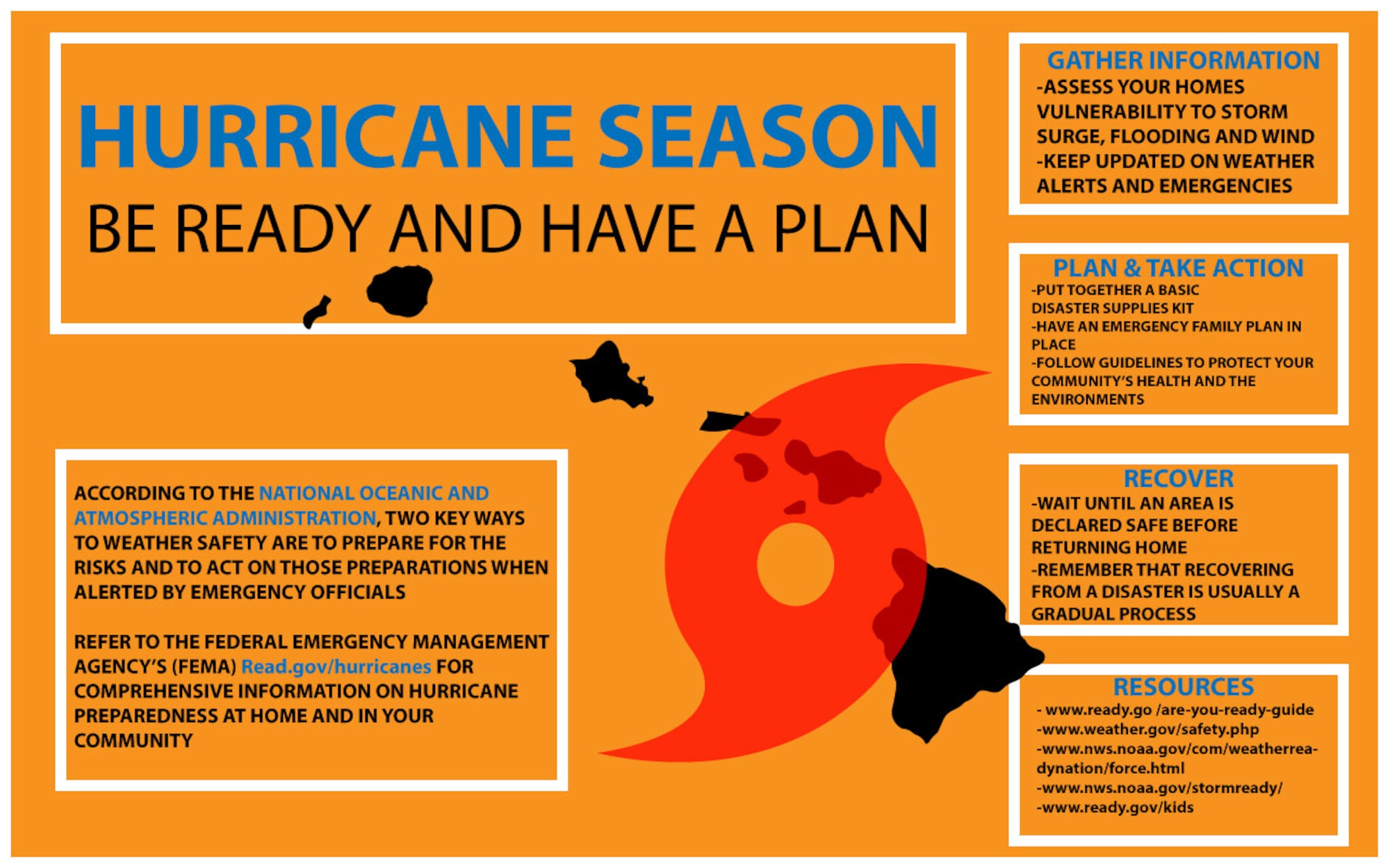 A hurricane season infographic explaining the information about preparing and reacting to a hurricane event created at Marine Corps Base Hawaii, July 27, 2018. According to the National Oceanic and Atmospheric Administration, two key ways to weather safety are to prepare for the risks and to act on those preparations when alerted by emergency officials. (Sgt. Jesus Sepulveda Torres)