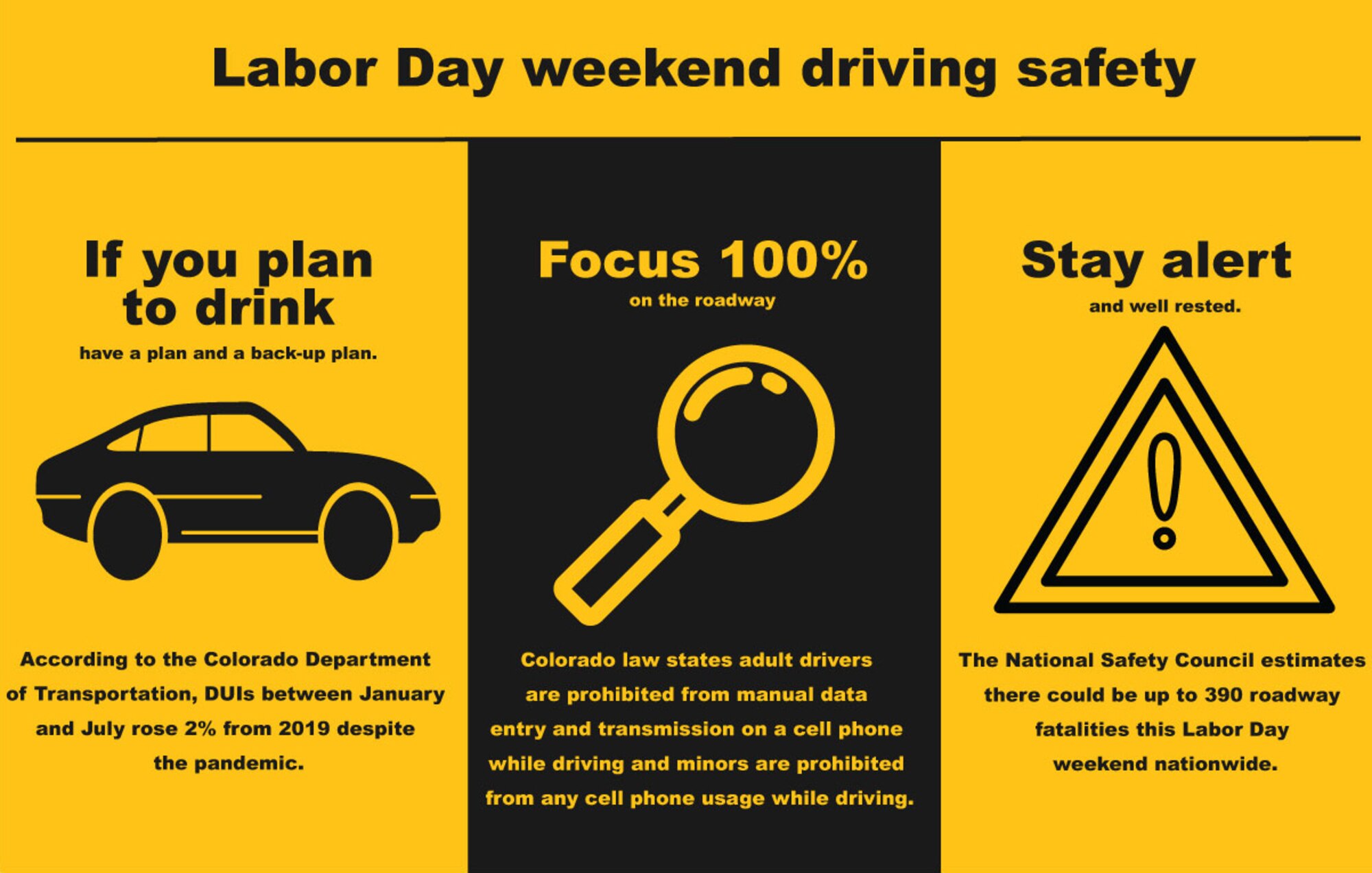 The National Safety Council estimated more than 390 roadway fatalities nationwide this Labor Day weekend. Please adhere to safe driving practices this Labor Day weekend. If you plan to drink: have a plan and a back-up plan, focus 100% on the roadway, stay alert and well-rested. Call Airmen Against Drunk Driving at 719-552-2233, if a ride is needed. (U.S. Air Force graphic by Airman 1st Class Jonathan Whitely)