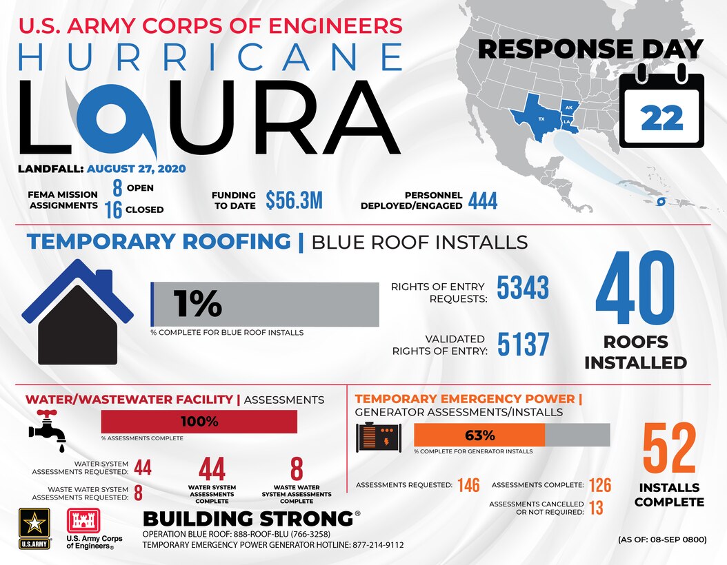USACE Hurricane Laura Response