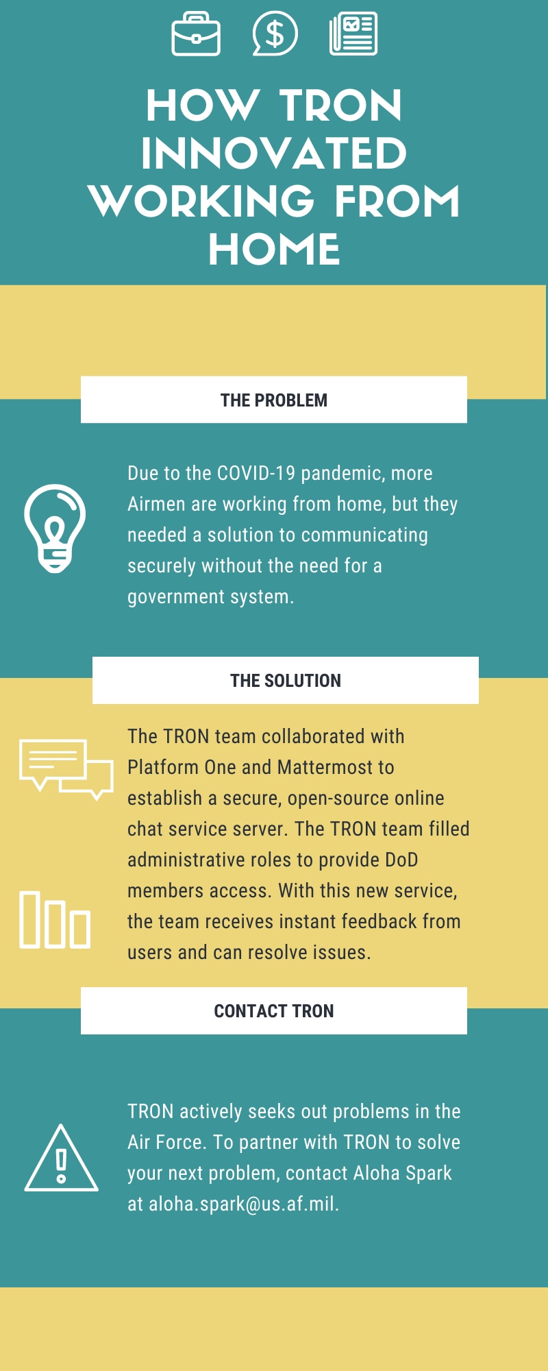 TRON innovated working from home. Their focus is to build software that will increase Airmen's efficiency. (U.S. Air Force graphic by Airman 1st Class Erin Baxter)