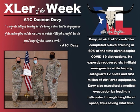 Airman 1st Class Daenon Davy, 47th Operations Support Squadron air traffic controller, was chosen by wing leadership to be the “XLer of the Week”, the week of Sept. 9, 2020, at Laughlin Air Force Base, Texas. The “XLer” award, presented by Col. Craig Prather, 47th Flying Training Wing commander, and Chief Master Sgt. Robert L. Zackery III, 47th FTW command chief master sergeant, is given to those who consistently make outstanding contributions to their unit and the Laughlin mission. (U.S. Air Force Graphic by Airman 1st Class David Phaff)