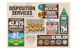 Infographic that compares support items to sports.