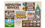 Infographic comparing support items to national landmarks such as gloves to the golden gate bridge, mask to the statue of liberty and gowns to the Washington monument.