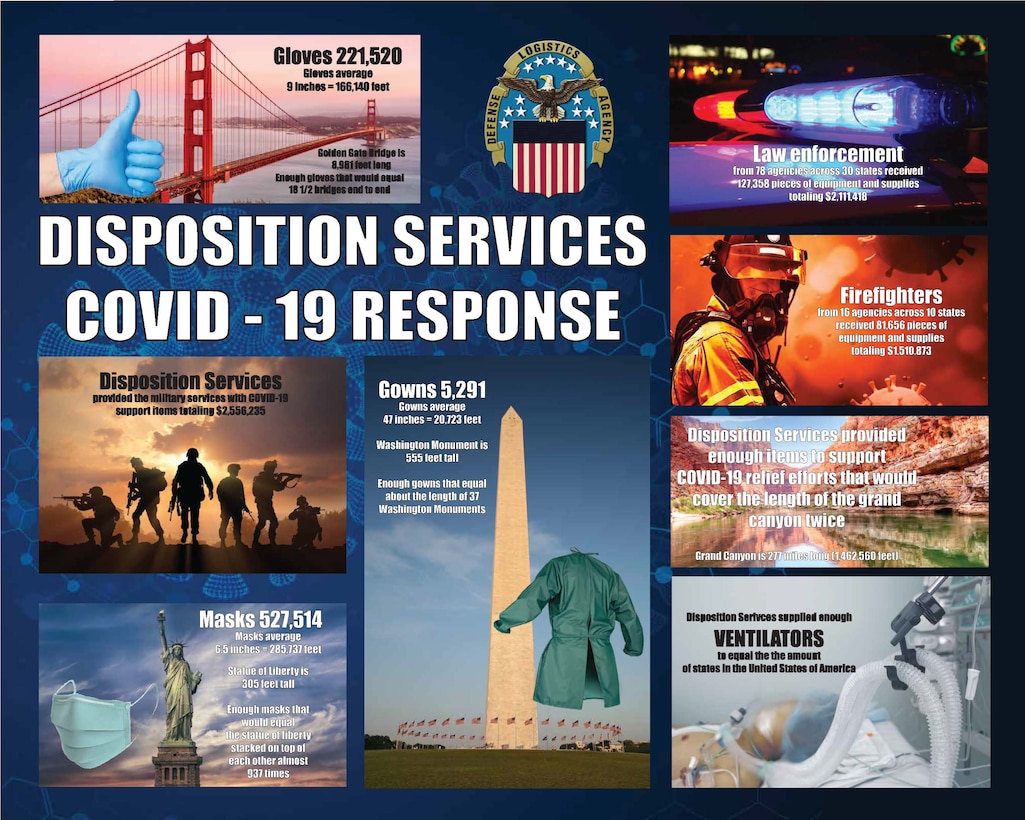 Infographic comparing support items to national landmarks such as gloves to the golden gate bridge, mask to the statue of liberty and gowns to the Washington monument.