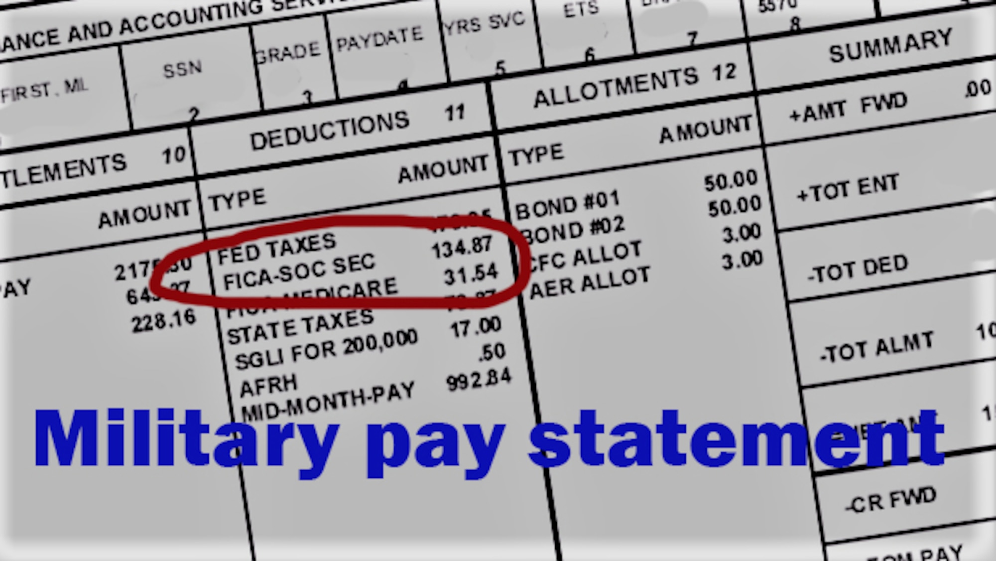 Illustration to show location of Social Security taxes on military pay statements